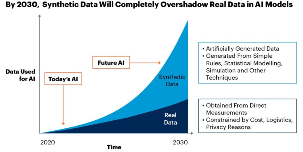 synthetic data