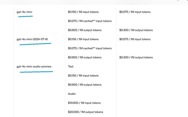 GPT 4o Mini pricing