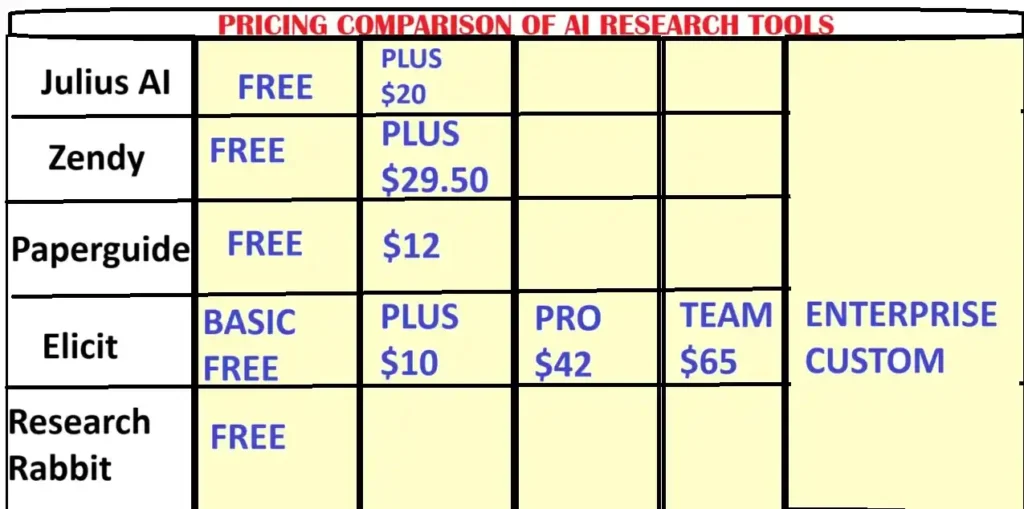 AI research assistant tools