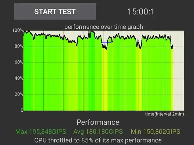 Samsung Galaxy M34 performance