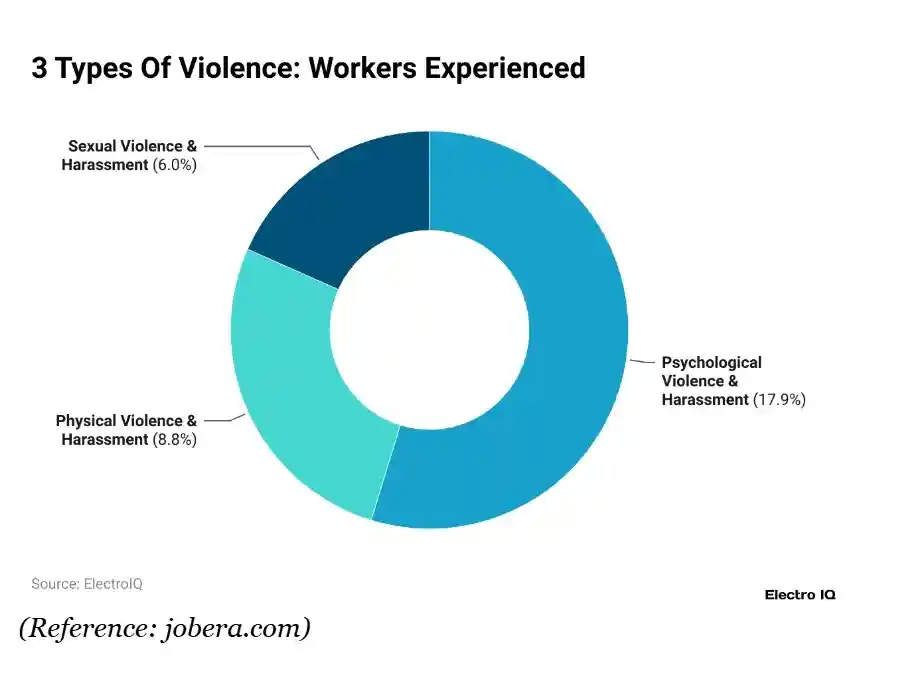 workplace discrimination data